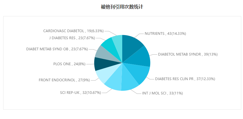 Diabetology & Metabolic Syndrome(sh)(j)