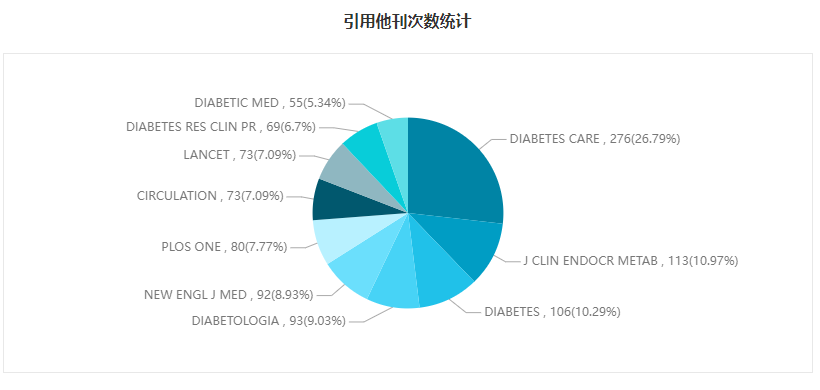 Diabetology & Metabolic SyndromeÔ(sh)(j)
